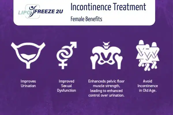 What Is Urinary Incontinence and Why Does It Happen Stockport?