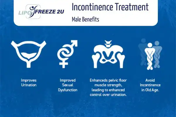 What to Expect During the Treatment Stockport