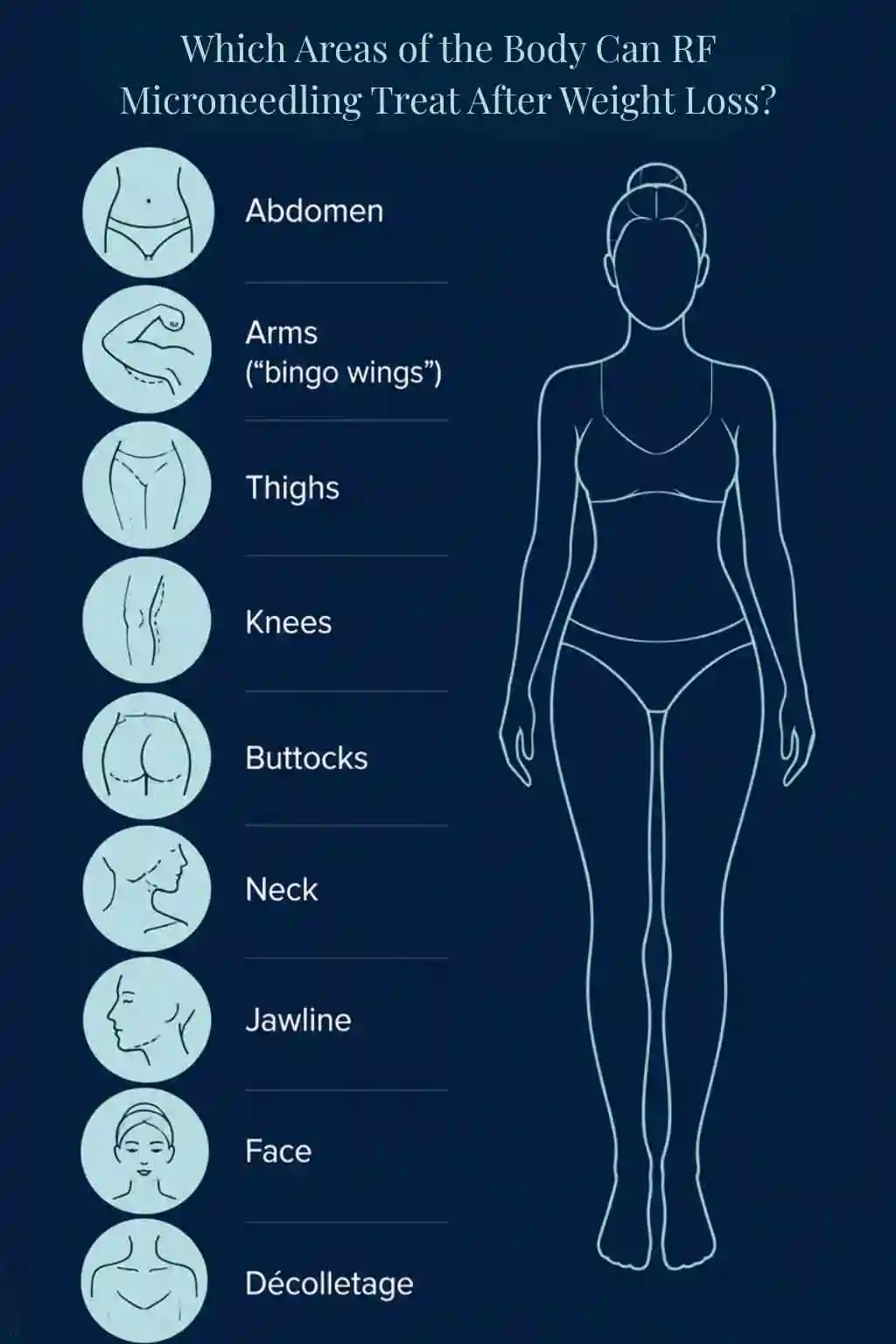 Which Areas of the Body Can RF Microneedling Treat After Weight Loss Stockport?